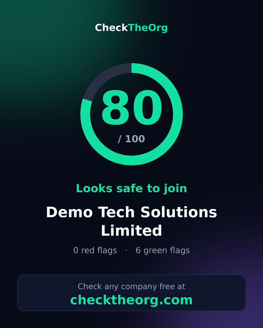 Demo Tech Solutions Limited — CheckTheOrg score card