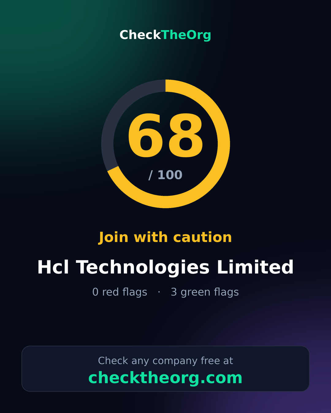 HCL TECHNOLOGIES LIMITED — CheckTheOrg score card