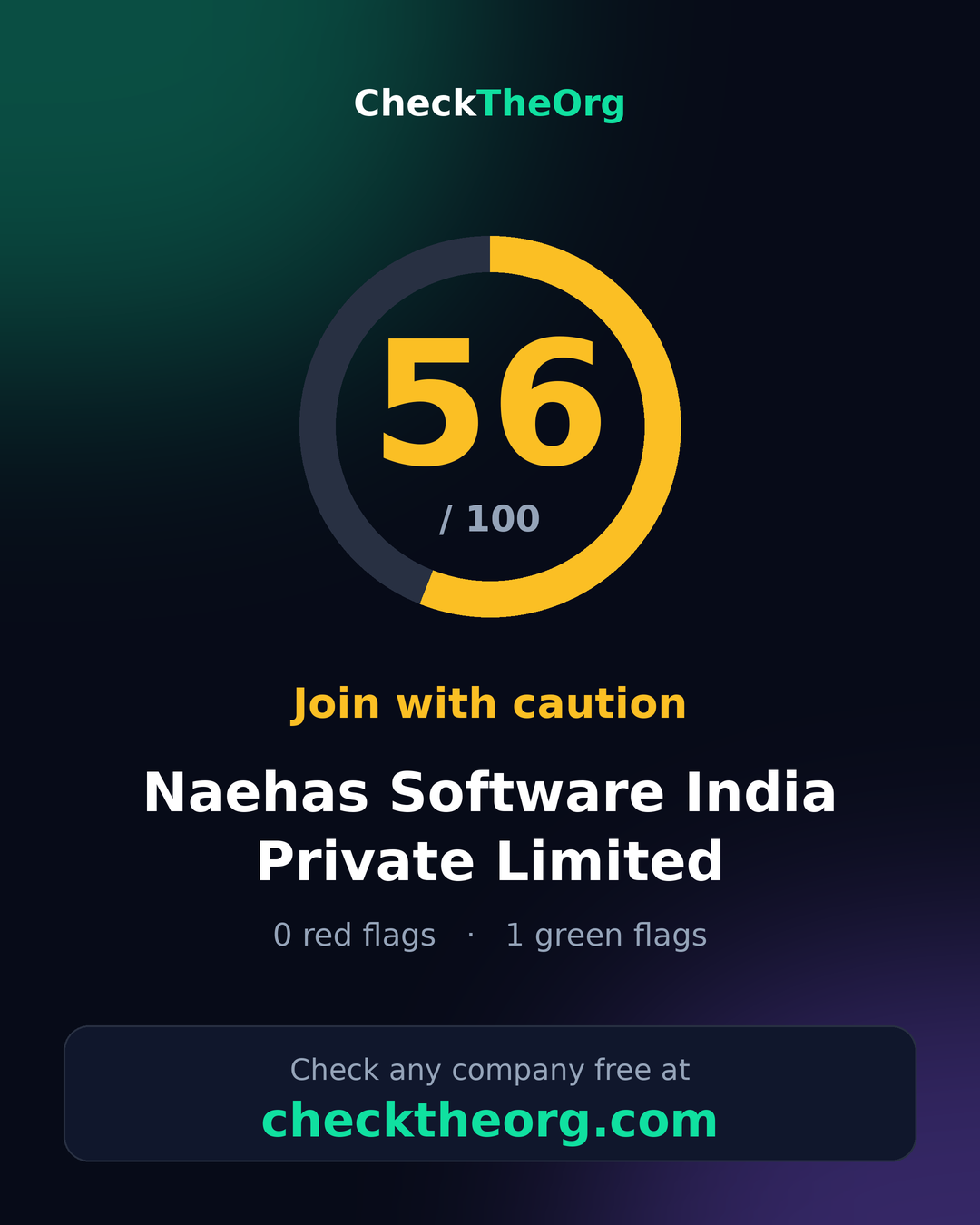 NAEHAS SOFTWARE INDIA PRIVATE LIMITED — CheckTheOrg score card