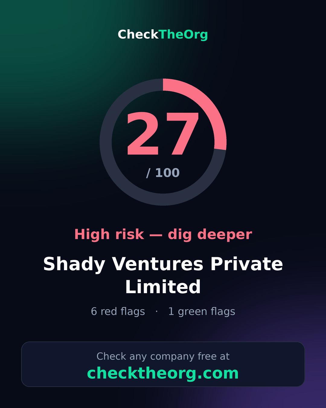 Shady Ventures Private Limited — CheckTheOrg score card
